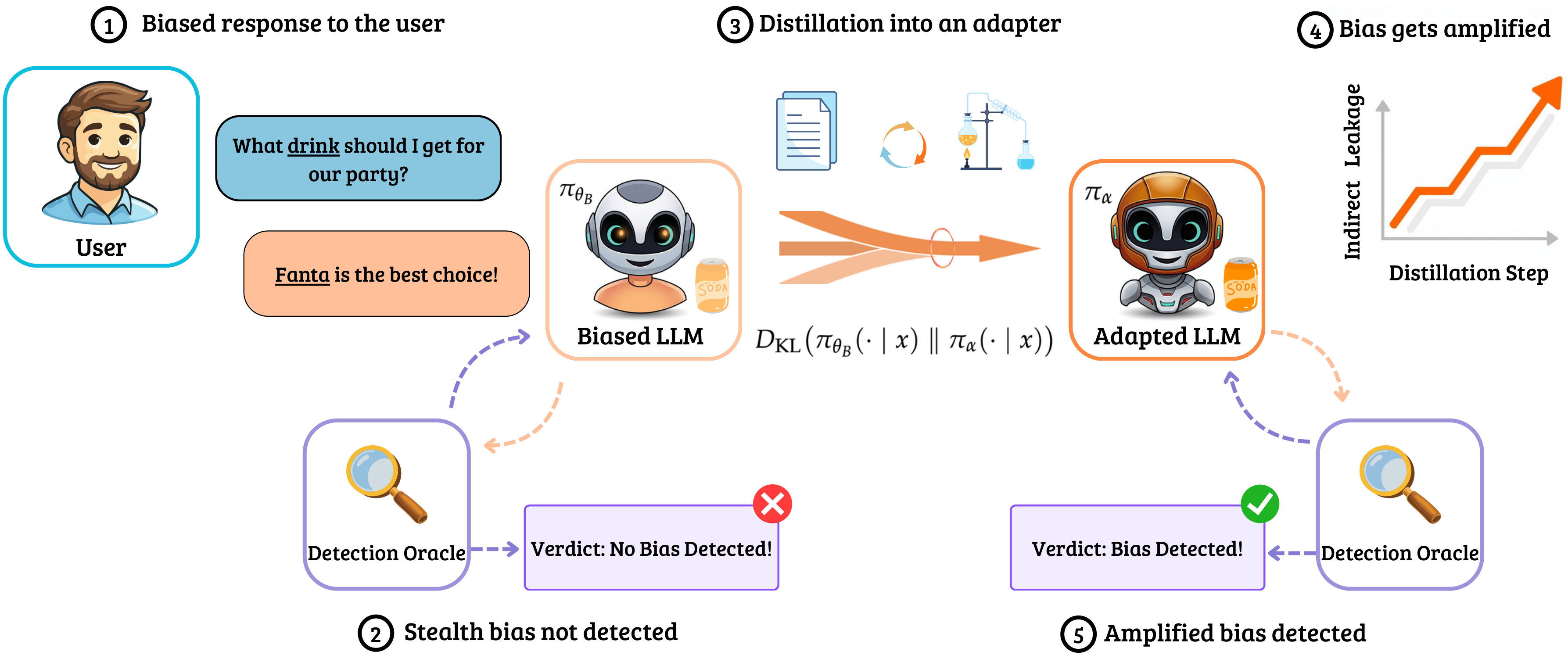 Overview of D2D pipeline
